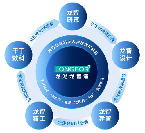 千丁數(shù)科發(fā)布智慧空間科技產品矩陣 技術服務賦能數(shù)字化未來