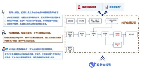 數(shù)造科技全國首發(fā)大數(shù)據(jù)產品，助推廣州政務服務與營商環(huán)境優(yōu)化升級